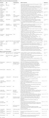 Long-Term Impact of Social Isolation and Molecular Underpinnings